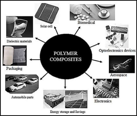  Junon:  Khám phá chất liệu polymer đa năng với ứng dụng trong kỹ thuật hàng không và y tế!