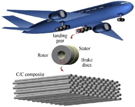  Laminate Composites: Giải Pháp Siêu Bền Cho Công Nghệ Hàng Không Và Ô Tô!