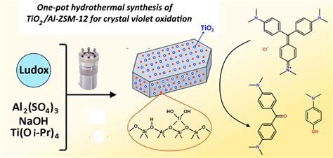  Zeolite: Hấp Phủ Khí và Catalysis Tăng Hiệu Suất!