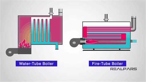 How Does a Water Boiler Work: And Why Does It Sometimes Sound Like a Whale?