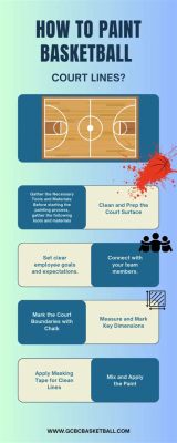 How to Paint Basketball Court Lines: A Journey Through Precision and Creativity