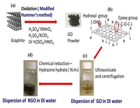  Reduced Graphene Oxide: Liệu Có Thể Thay Thế Carbon Trong Các Ứng Dụng Nâng Cấp Công Nghệ?