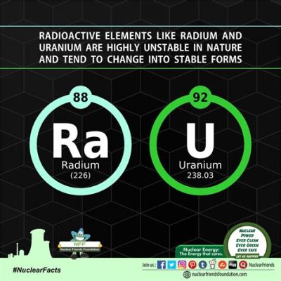 Uranium Oxide –  Phóng Xạ và Năng Lượng Nguyên Tử!